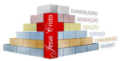 Jesus é o fundamento certo
