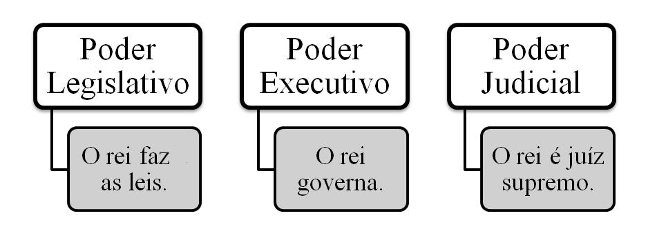O poder absoluto único do Senhor Jesus Cristo