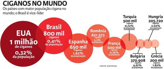 ciganos grafico