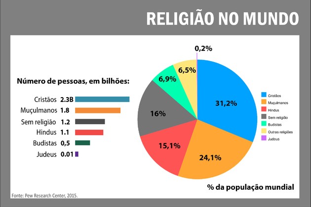grafico religiao 2 01 cke