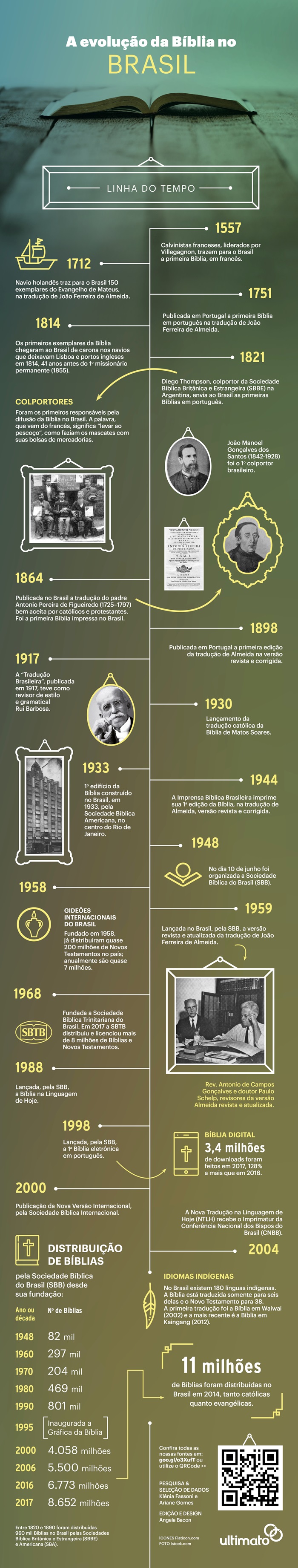 Infografia da Bíblia info Biblia web final