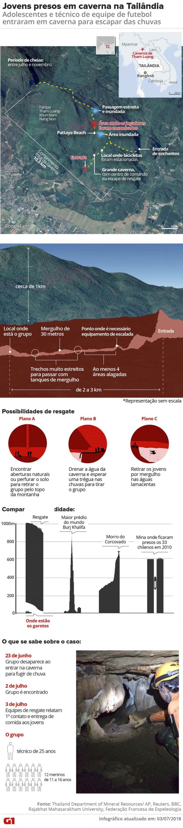 Infografia dos meninos presos na caverna na Tailândia infografico meninos caverna tailandia e1530811560999