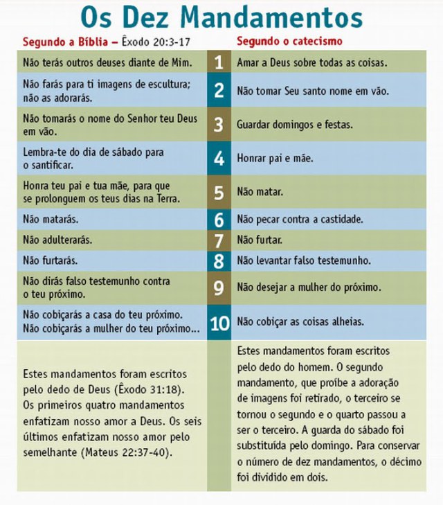 Os 10 Mandamentos, ou Decágolo