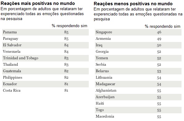 Países