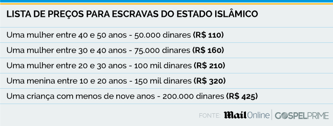 Escravas do EI - tabela de preços