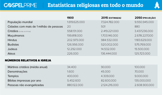 As Religiões em 2015